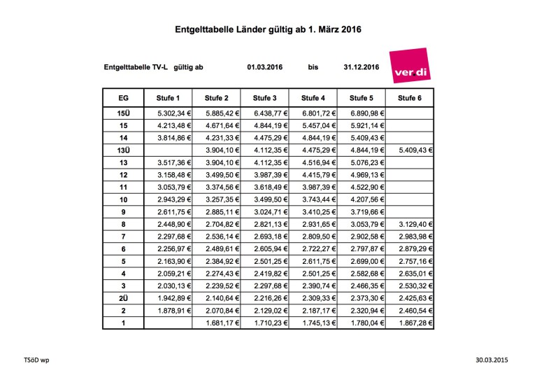 TVL / andere Tariftexte Personalrat Uniklinikum Essen